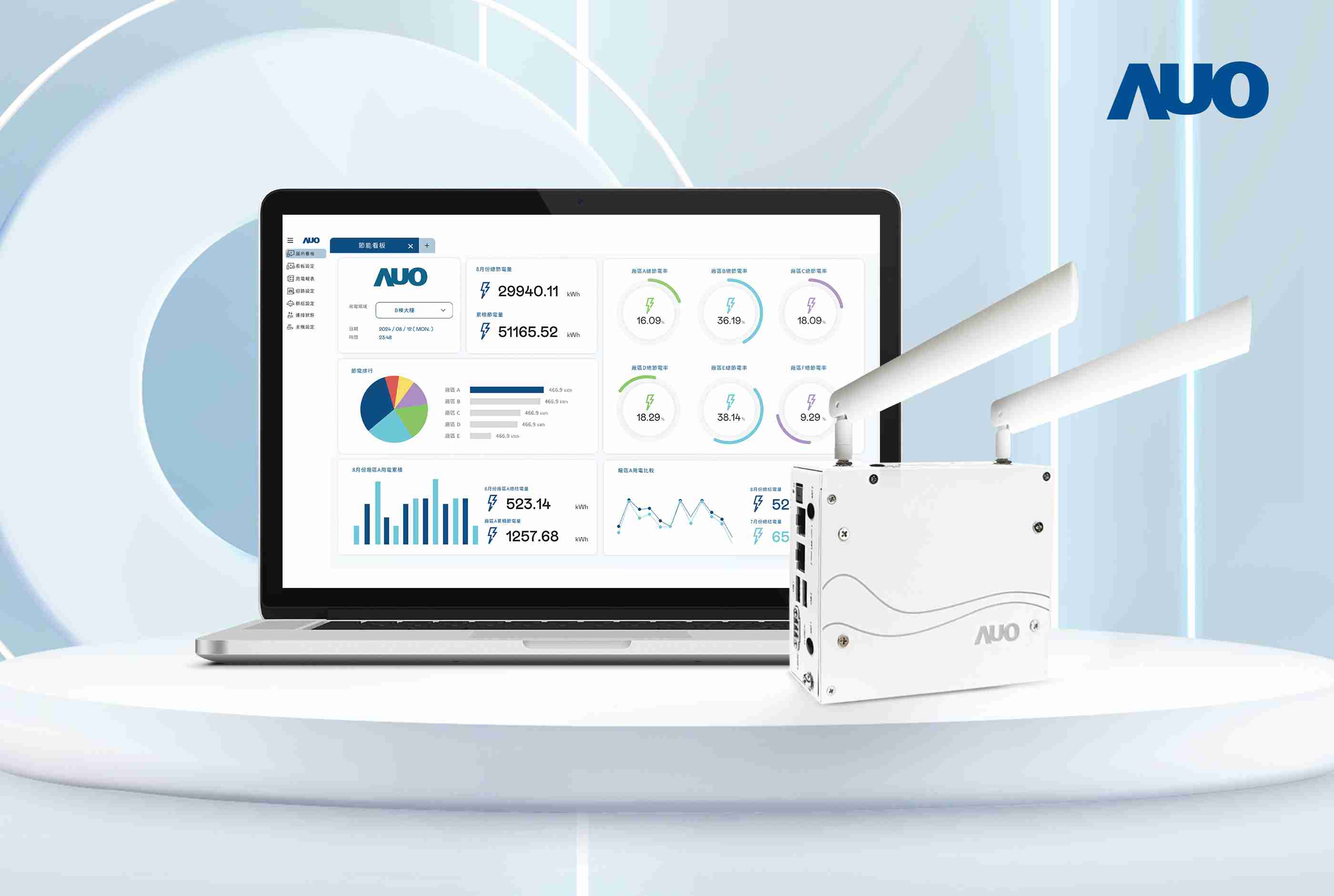 杏悦2研发的节能智视系统PowerVeillance实现节能可视化，，，，有效作为提升能源效率优化之依据
